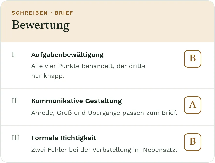Eine Bewertung eines Briefs: für jedes der drei Kriterien eine Stufe und ein Satz zur Begründung.