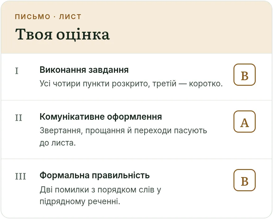Оцінка листа: для кожного з трьох критеріїв — літера й коротке пояснення.